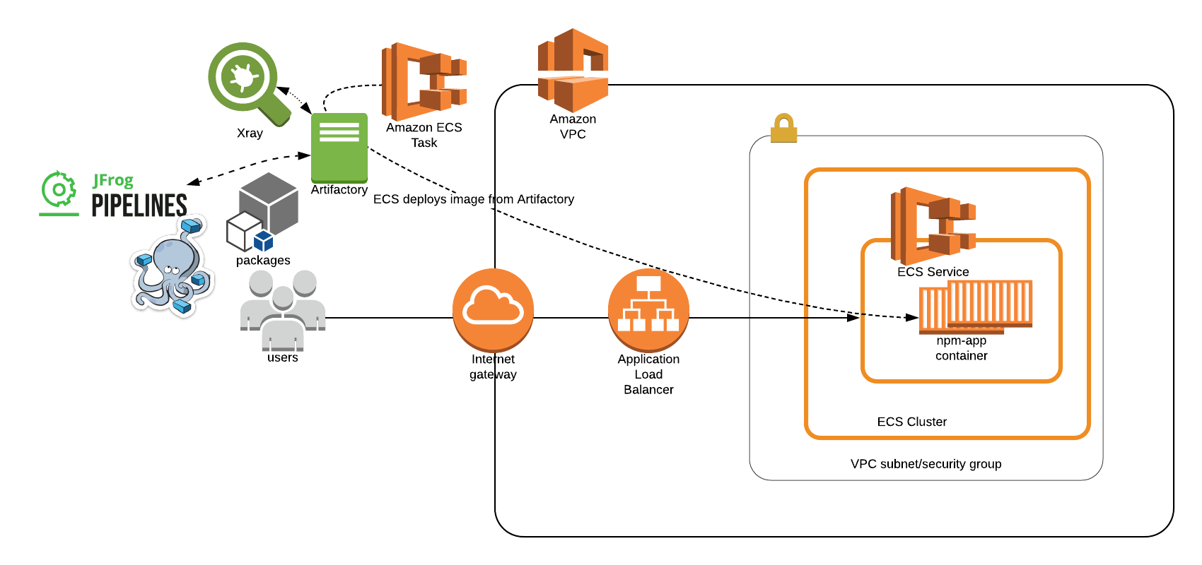 Workshop Architecture