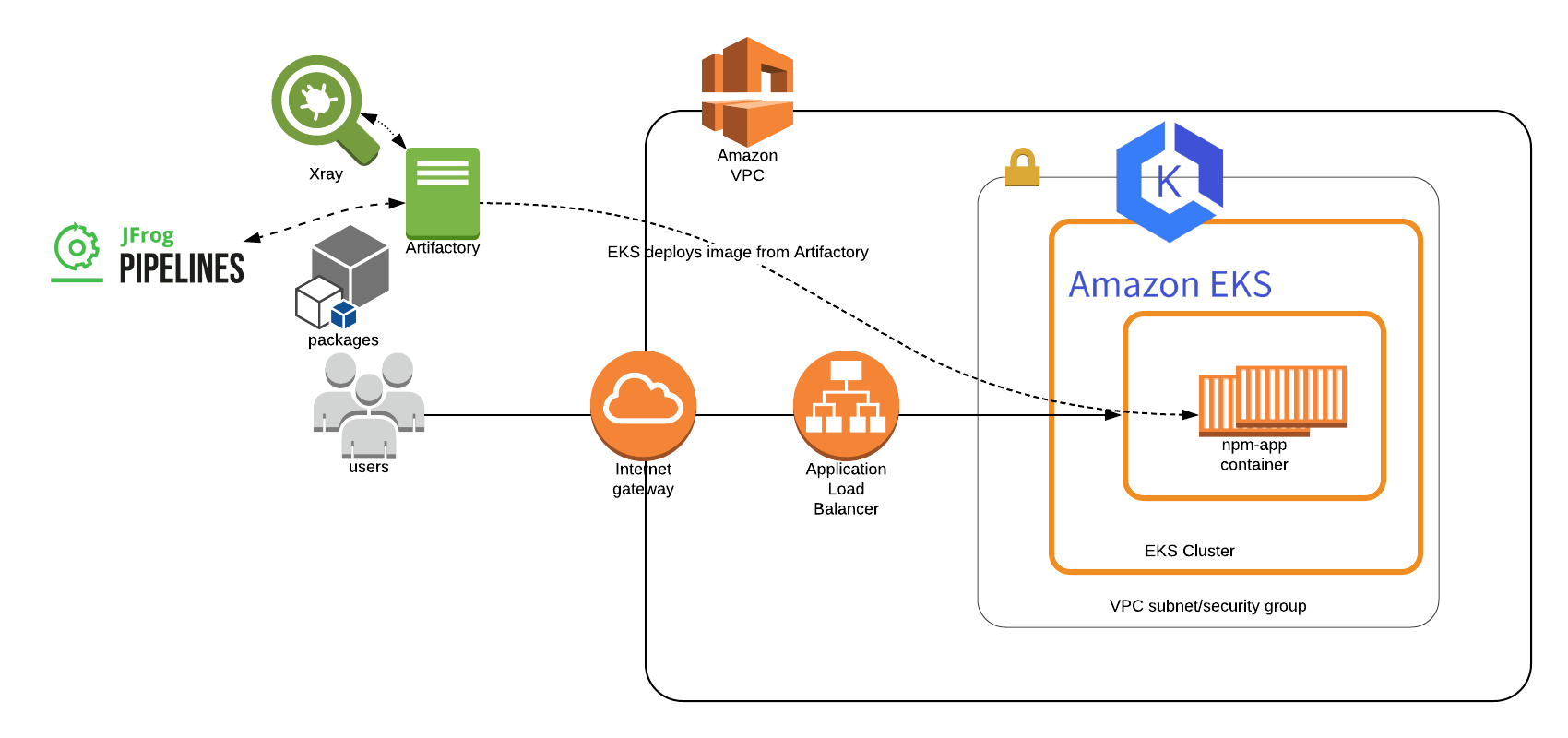 Workshop Architecture
